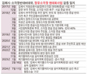 김해 부곡 주민들 제기한 장유소각장 증설 승인 취소 소송 기각