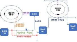 김해시, 먹는 물 비상공급망 구축 본격 시작