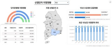 경남 미래 10년 산업입지는…2026~2035년 계획 마련