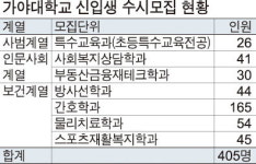 [2025학년도 수시] 가야대학교 수시모집 요강