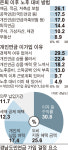 퇴직-국민연금 공백 메울 경남도민연금 들여다봤더니