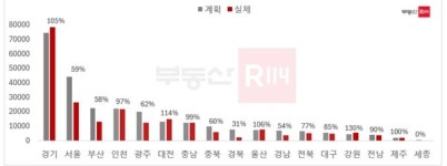 경남 아파트 분양시장 훈풍? 한파? 내달 진해구 분양 예정