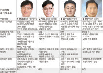 [거제시장 재선거] 노자산 훼손 논란 남부관광단지 변·박·황 추진 김 숙의
