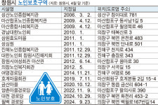 노인보행자 사고 느는데, 고령 보행자 사고 다발지역에 안전 대책 필요