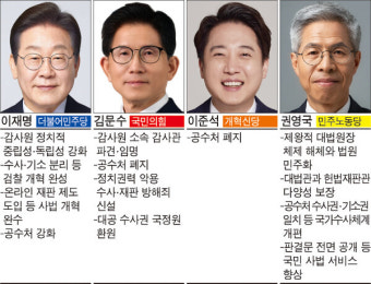 [대선 쟁점별 후보 정책 비교·분석] (12)검찰·사법 개혁 이번엔?