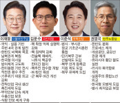 [대선 쟁점별 후보 정책 비교·분석] (14)외교·평화