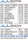경남 12개 업소 백년소상공인 신규 지정