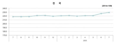 부산 평당 5000만 원 아파트 등장, 경남지역 분양가는?
