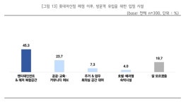 문 닫은 롯데백 마산점, 상인들 복합 레저시설 원해