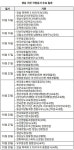 윤석열 내란·김건희 국정농단 여진 경남 국정감사 흔든다