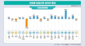 건설 침체에 경남 종합건설사 자진 폐업 14년 만에 최대