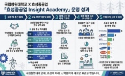 삼성웰스토리(주)효성중공업창원4공장 | 국립창원대 '효성중공업 인사이트 아카데미' 취업자 배출