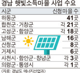 경남 160곳 신청 의사…햇빛소득마을 선정 경쟁 본격화