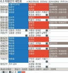 조규일 진주시장 경선 배제…국민의힘 추가 경선 일정 확정