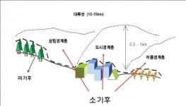 잠자는 기상산업을 깨우다!