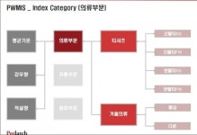 잠자는 기상산업을 깨우다!