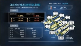 저탄소 녹색성장으로 가는 우수 환경기술