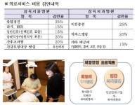 동대문구 ‘요람에서 무덤까지’ 복지사각지대 의료지원