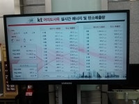 원전하나줄이기사업 ‘대상’ 영등포구 들여다보니…