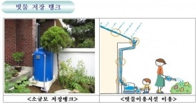 서울 강서구, 빗물이용시설 설치 지원