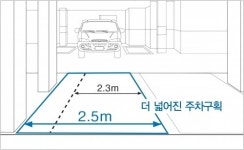 삼성물산 래미안, 주차폭 20cm 넓힌 아파트 만든다