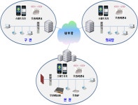 울산시, 전자시정 무선보안 강화된다