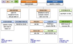 울산 ‘차세대 선박용 디지털 레이더’ 개발 완료