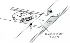 교통사고 다발 스쿨존 10곳 특별관리