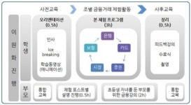 신한銀, ‘청소년금융교육센터 광화문캠퍼스’ 개관