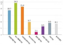 국감 최고 관심 ‘NLL 대화록, 기초연금’
