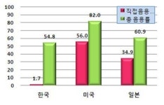 (주)성진상하수도공사 | 낡은 수도관으로 연간 4500억 낭비