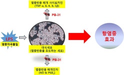 유용생물자원-기업 협업연구 ‘상용화 탄력’