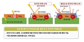 울산시 - 한국화학연구원 정밀화학 기술협력사업 사업화 성공