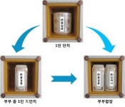 부산시설공단, 봉안시설 부부합장 시행