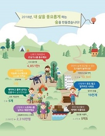 산림청, 자원중심에서 사람중심으로 산림정책 전환