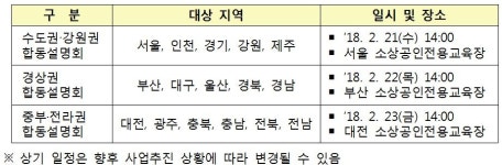소상공인협동조합 희망프로젝트 추진