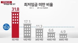 편의점 업주들, 최저임금 차등 적용 주장...왜?
