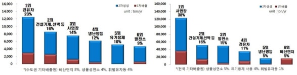 불법 눈감아준 자동차검사소 44곳 적발