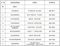 의왕시 31일까지 광견병 예방접종 실시