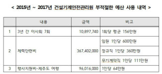 비리 종합세트 대한건설기계안전관리원