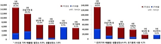 엉터리 합격 판정, 자동차검사소 61곳 적발