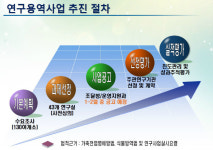 [농림축산검역본부] 2019년 ‘재난형 질병 대응 사업’ 소개