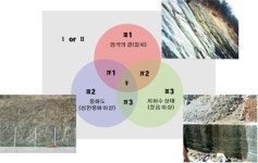 지방도에도 도로비탈면관리시스템 도입