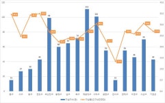 부산시, 자살예방 활동 7개 관계기관 업무협약식 개최