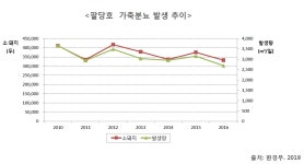 한강 상수원, ‘현장 목소리’ 담은 관리방안 필요