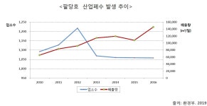 한강 상수원, ‘현장 목소리’ 담은 관리방안 필요