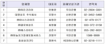 서울시, 자본금 부족 상조업체 7곳 직권 말소