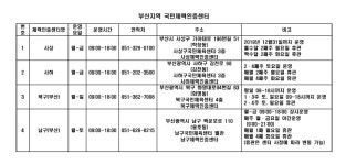 2019년 국민체력인증센터 ‘스포원’ 선정