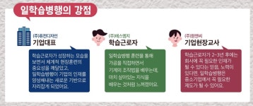 일터에서 배우는 일학습병행, 8만 명 넘어서