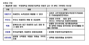 ‘제1차 부산 환경리더스 포럼’ 개최